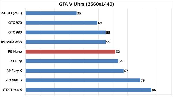 AMD R9 NANO inceleme videosu 'Dar alanda büyük güç'