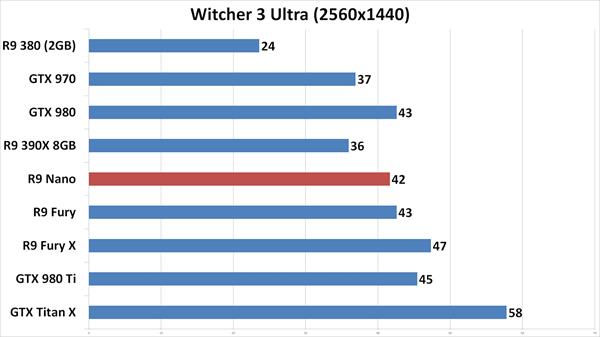 AMD R9 NANO inceleme videosu 'Dar alanda büyük güç'