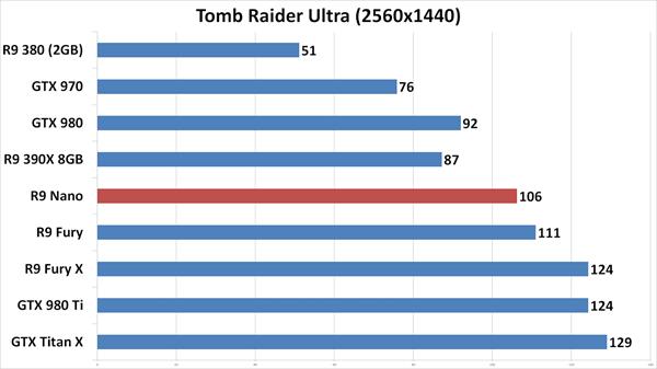 AMD R9 NANO inceleme videosu 'Dar alanda büyük güç'