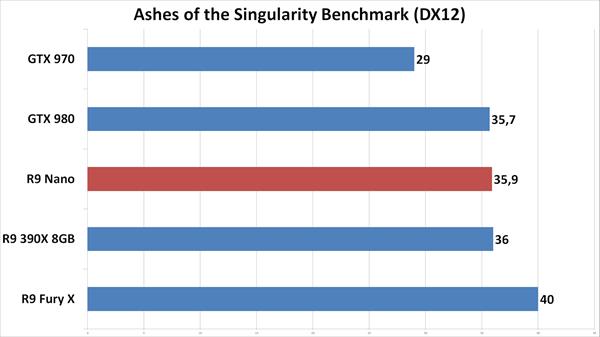 AMD R9 NANO inceleme videosu 'Dar alanda büyük güç'