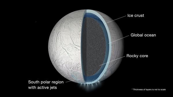 Satürn'un uydusu buz tabakasının altında dev bir okyanus saklıyor