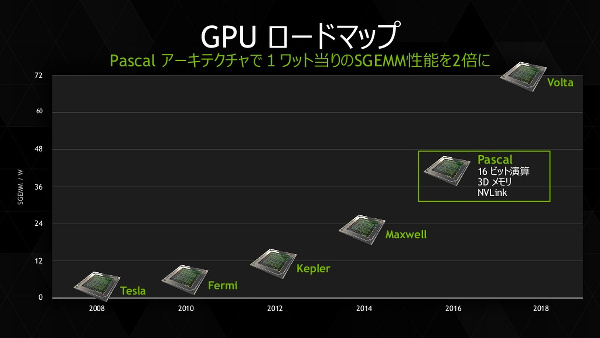 Nvidia Volta tabanlı grafik kartları 2018 yılına kaldı