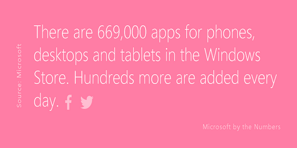 Windows Store uygulama sayısı 669 000 oldu