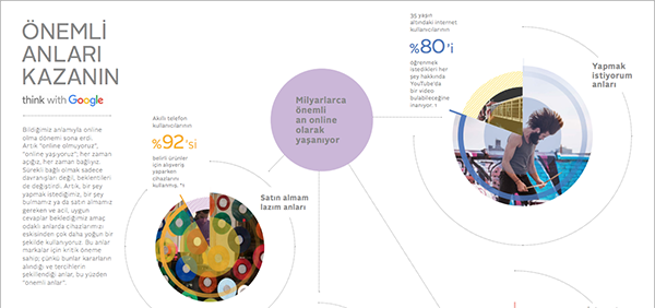 Google, 2015 Önemli Anlar Türkiye Araştırması'nın sonuçlarını yayınladı
