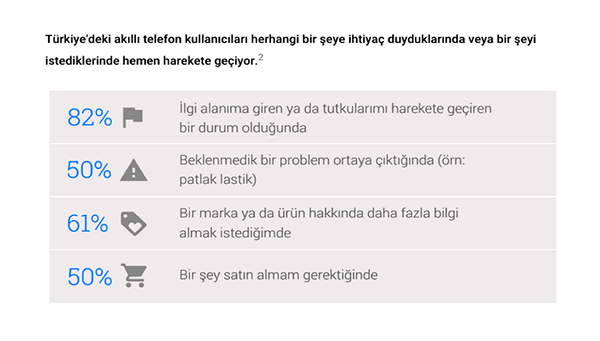 Google, 2015 Önemli Anlar Türkiye Araştırması'nın sonuçlarını yayınladı