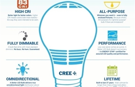 Cree'den daha iyi LED lambalar geliyor