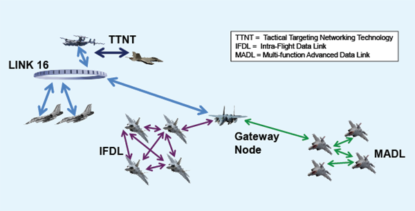 DARPA, savaş uçaklarının şifreli olarak haberleşebileceği bir altyapı üzerinde çalışıyor