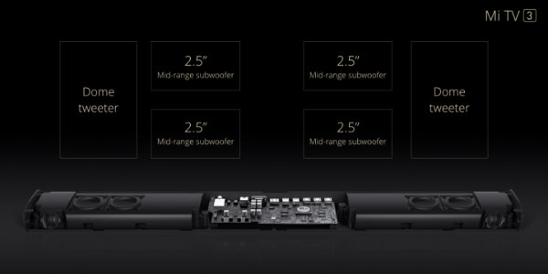 Xiaomi Mi TV Mainboard ile Smart TV heryerde