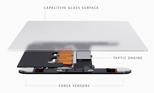 Xiaomi de Force Touch rüzgarına katılıyor