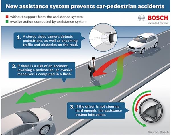 Bosch'dan yeni kaza önleme sistemi
