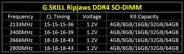 G.SKILL'den Ripjaws serisi DDR4 SO-DIMM bellekler