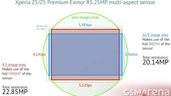 Samsung Galaxy S7’nin kamerasında Sony IMX300 sensor kullanılabilir