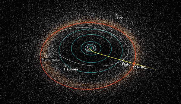 New Horizons Güneş Sisteminin dışını keşfetmek için hazır