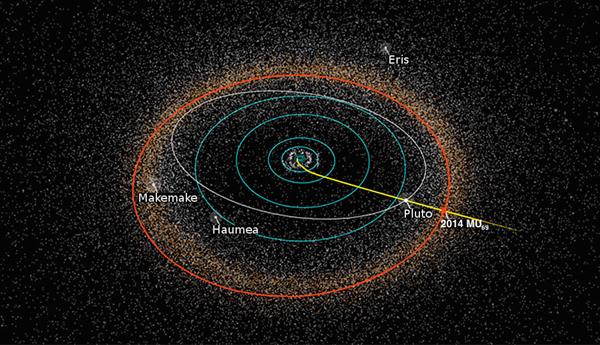New Horizons Güneş Sisteminin dışını keşfetmek için hazır