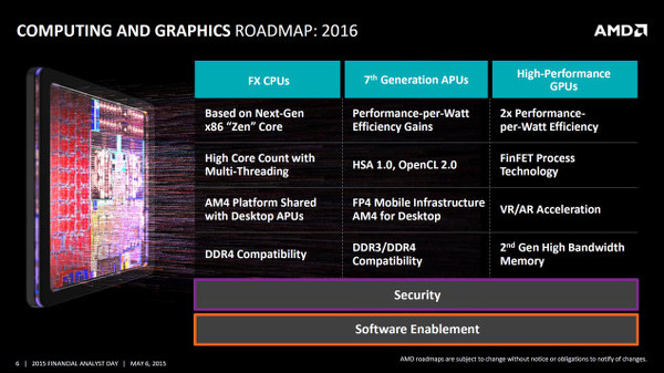 Gelecek yıl iki yeni GCN tabanlı AMD ekran kartı geliyor