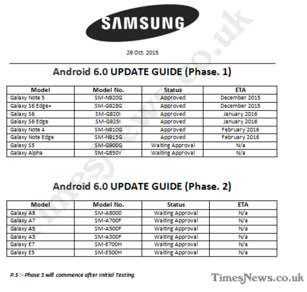 Samsung'un Android 6.0 yol haritası sızdırıldı