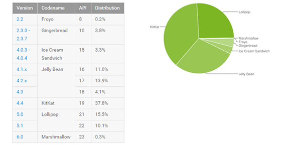 iOS ve Android cihazların şifresi uzaktan resetlenebiliyor