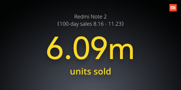 Xiaomi'den 3 ayda 6 milyon Redmi Note 2 satışı