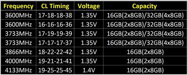 G.Skill'den 4133MHz hızında DDR4 bellek modülleri