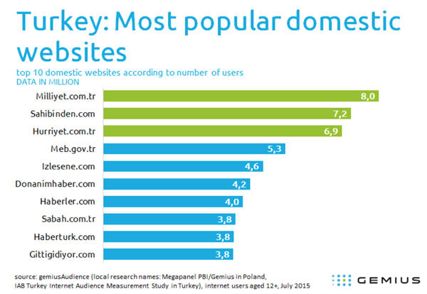 Türkiye’nin en popüler teknoloji sitesi DonanimHaber.com
