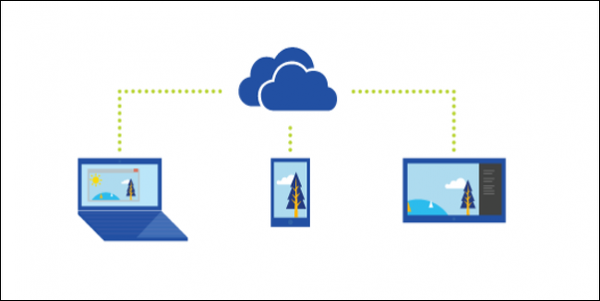 Windows 10'da OneDrive üzerinden dosya paylaşımı nasıl yapılır?
