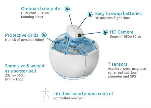 Güvenlik odaklı eğlence drone'u: Fleye