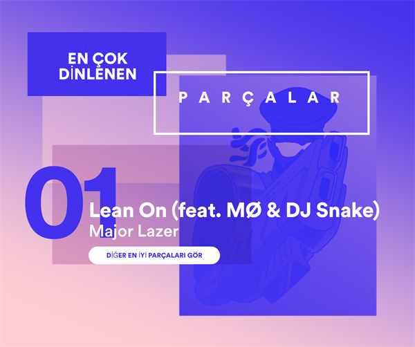 Spotify’da 2015 yılının en çok dinlenen şarkıları listesi