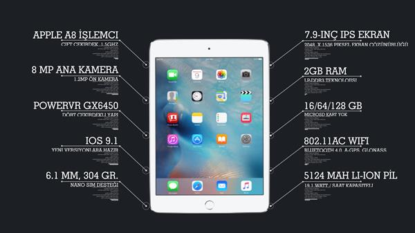 iPad Mini 4 inceleme videosu 'Daha hızlı, Daha ince, Daha yetenekli'