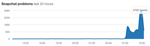 Snapchat büyük bir erişim problemi yaşıyor
