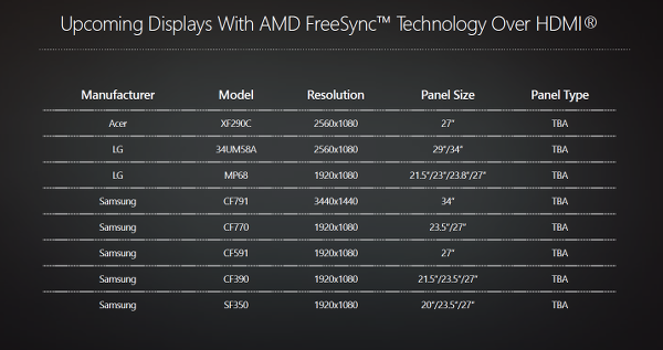 AMD Freesync teknolojisi artık HDMI kablolarda