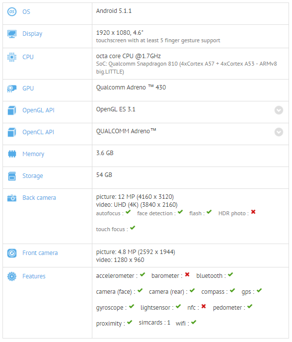 Yeni bir OnePlus cihazı benchmark skorlarında ortaya çıktı