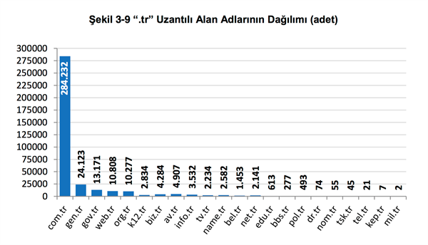 BTK, 2015 yılının üçüncü çeyreği için resmi rakamları paylaştı