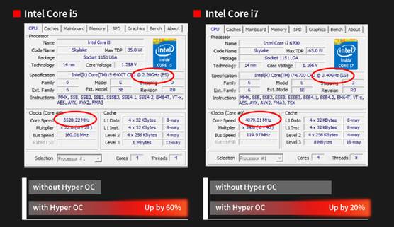 Biostar, Skylake işlemcilere hız aşırtma imkanı sunmaya başladı