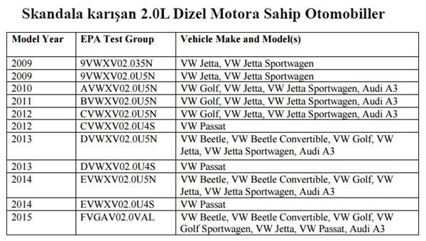 Volkswagen için asıl korkulu süreç yeni başlıyor