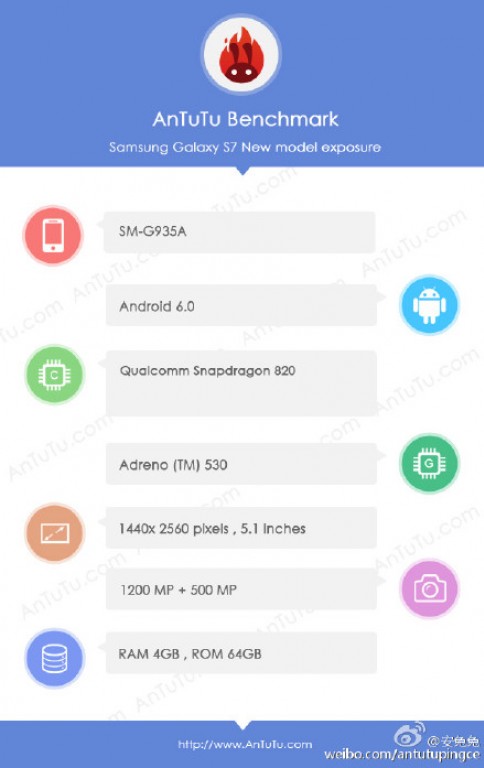 Galaxy S7, Snapdragon 820 çipsetiyle AnTuTu'da göründü