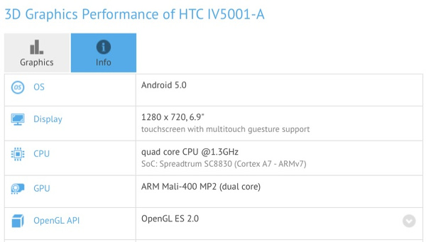 Giriş seviyesi HTC tableti, benchmark skorlarında göründü