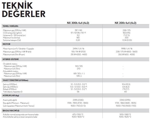 Amerikan tüketicilerinin otomobillere yaklaşımı, 2015 Google verileri ile kendini belli ediyor