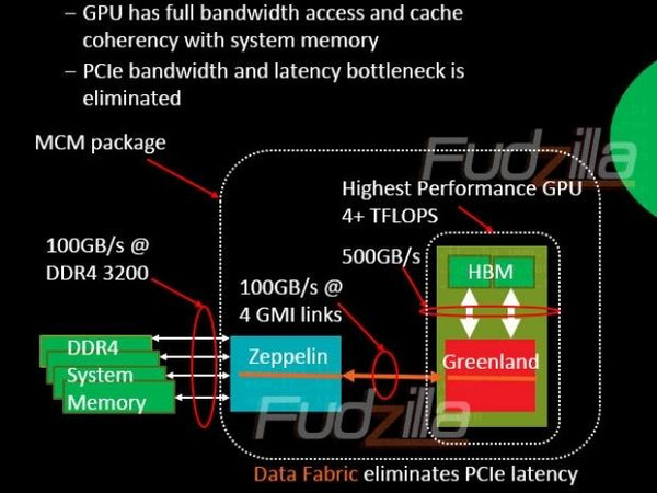 AMD'nin 32 çekirdekli Zeppelin işlemcisi detaylanıyor