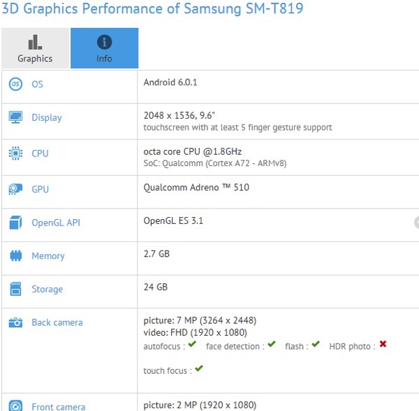 Yeni Galaxy Tab S serisi benchmark testlerinde göründü