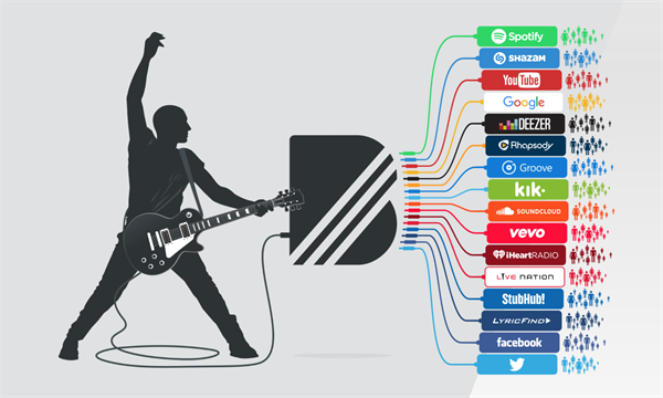 Google, müzisyenlerle hayranları buluşturan BandPage’i satın aldı