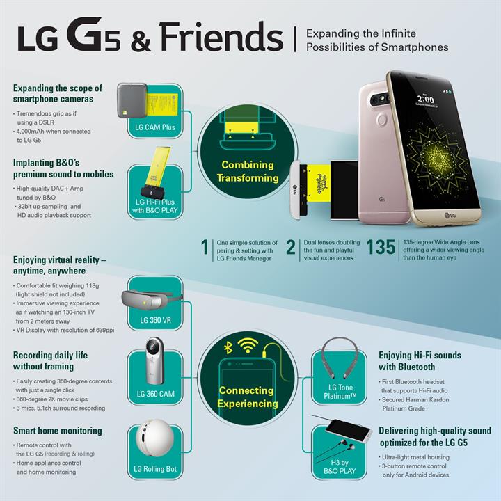 Tanıtım videosu ile LG G5'in aksesuar ve özelliklerine yakından bakın