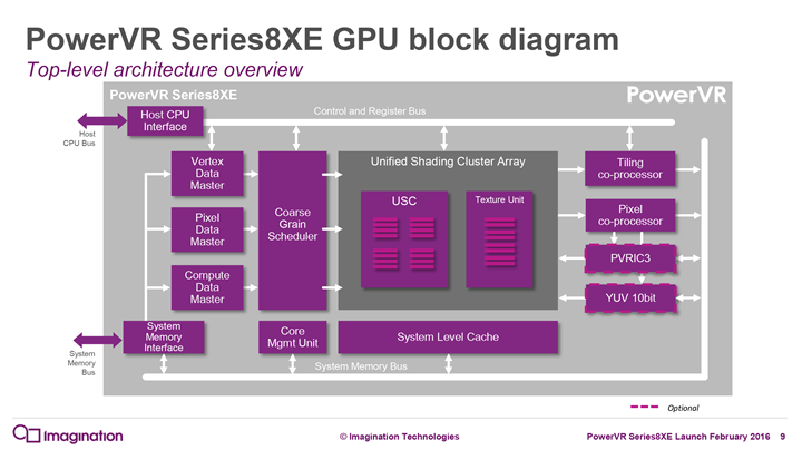 PowerVR grafik birimleri, giriş seviyesine de en iyi performansı sunmak istiyor