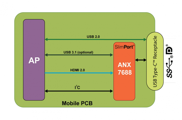 Mobil cihazlardan 4K aktarımı artık daha akıcı olacak