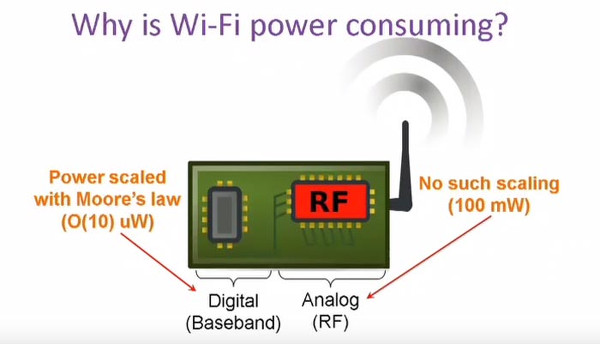 10 000 kat daha az enerji tüketen WiFi teknolojisi geliştiriliyor