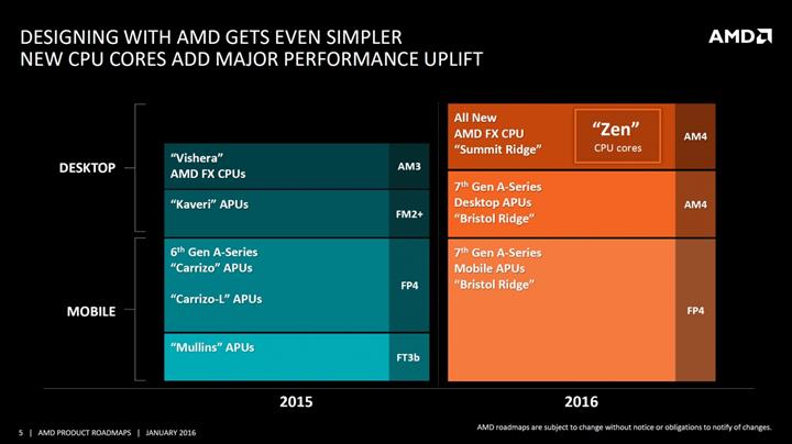 AMD'nin yaklaşan Bristol Ridge APU'su Xbox One'dan hızlı olacak