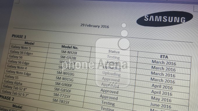 Samsung’un Android 6 Marshmallow güncelleme takvimi