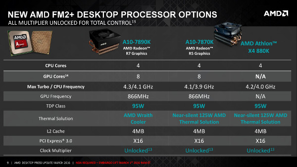 AMD, en hızlı APU'sunu satışa sunuyor