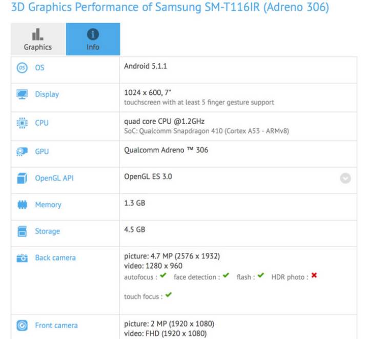 Samsung Galaxy Tab 3 Lite yenileniyor