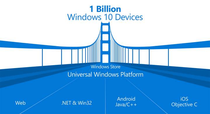Microsoft: Universal Windows Platform tamamen açık bir ekosistemdir