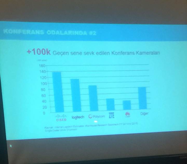 Logitech GROUP: Video konferans sistemlerine yenilikçi bakış